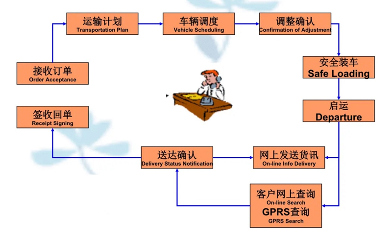 苏州到东莞搬家公司-苏州到东莞长途搬家公司